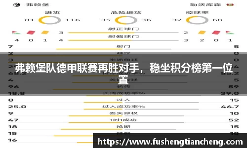 弗赖堡队德甲联赛再胜对手，稳坐积分榜第一位置