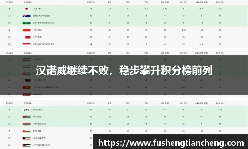 汉诺威继续不败，稳步攀升积分榜前列