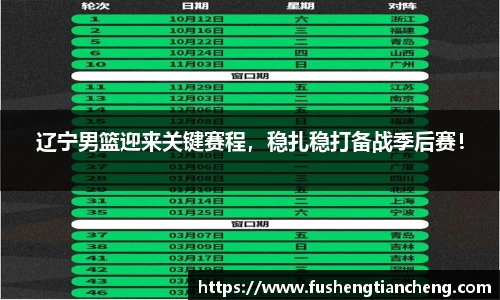 辽宁男篮迎来关键赛程，稳扎稳打备战季后赛！